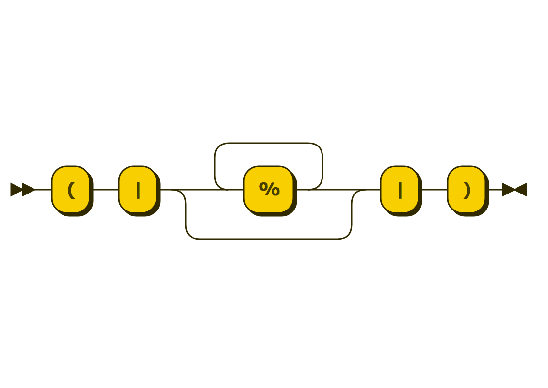 cheeseburger syntax diagram